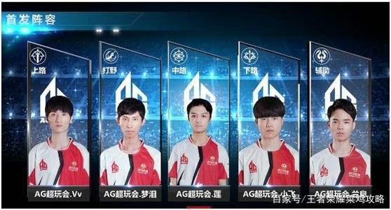 小结与分析