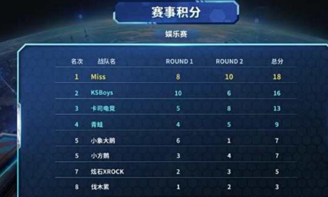 王楚钦以