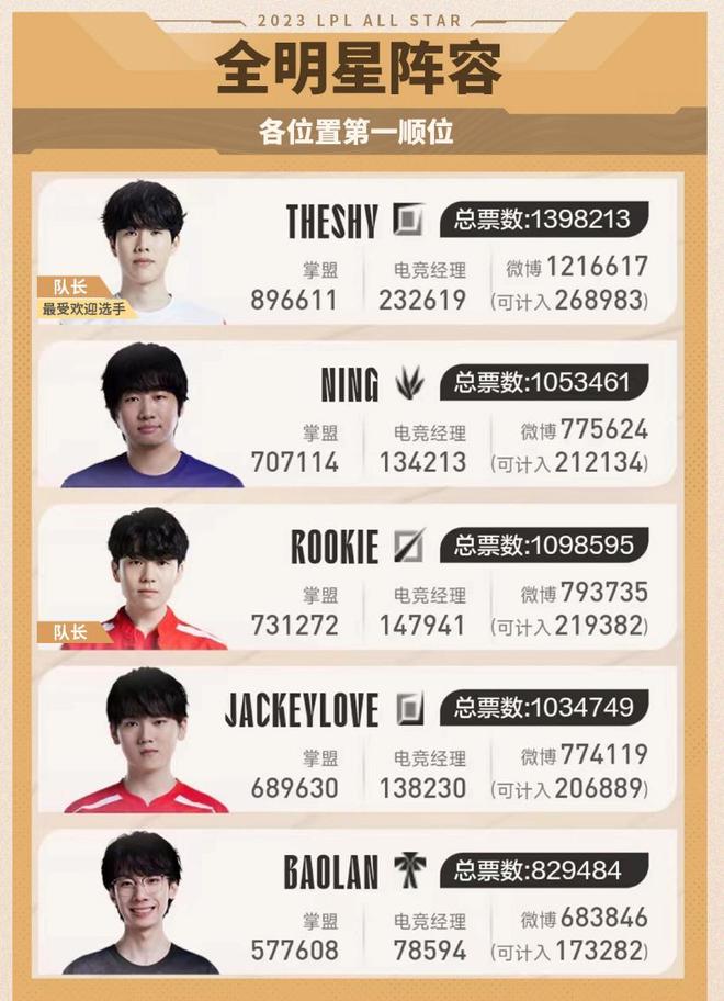 小萨博尼斯