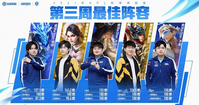 球队三线失 球队三线失