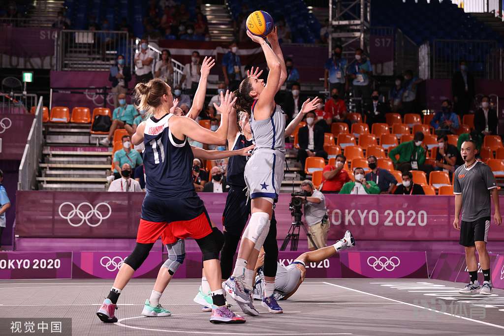 高位壓迫 高位壓迫